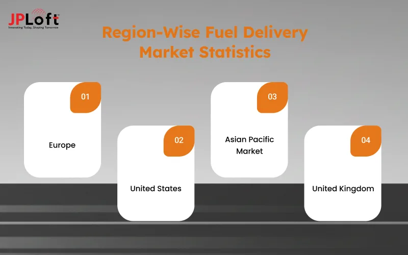 Region-Wise Fuel Delivery Market Statistics